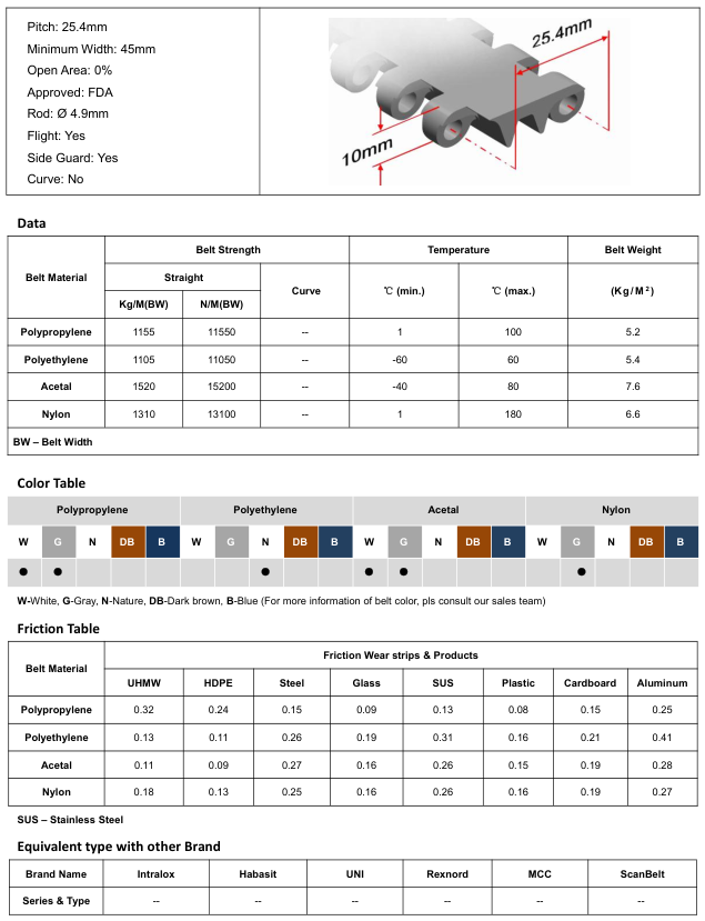 Модульная лента HS-1100B